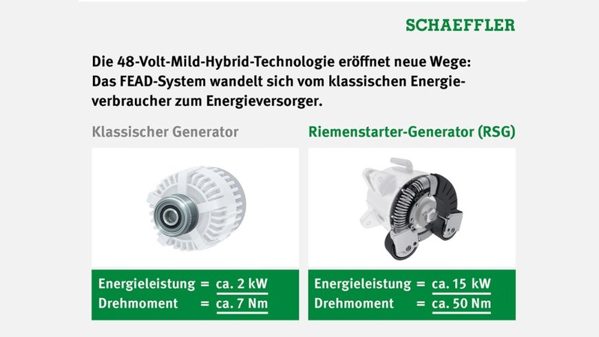 E-Mobilität im Automotive Aftermarket